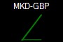 MKD-GBP